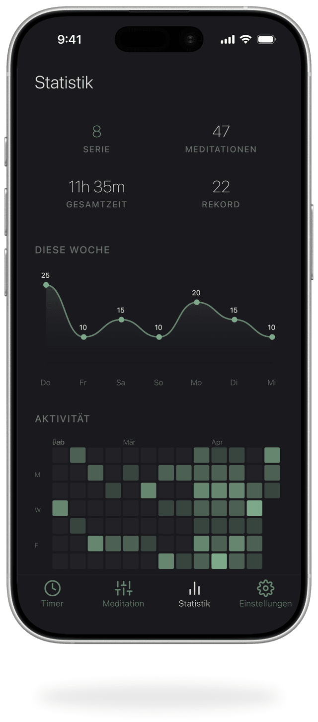 Statistiken und Serien